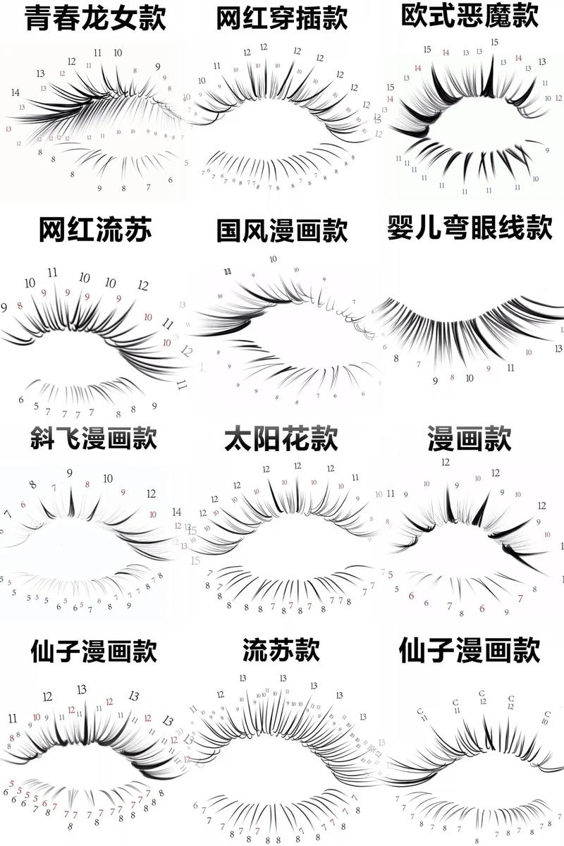 不同眼型美睫款式对比示意图