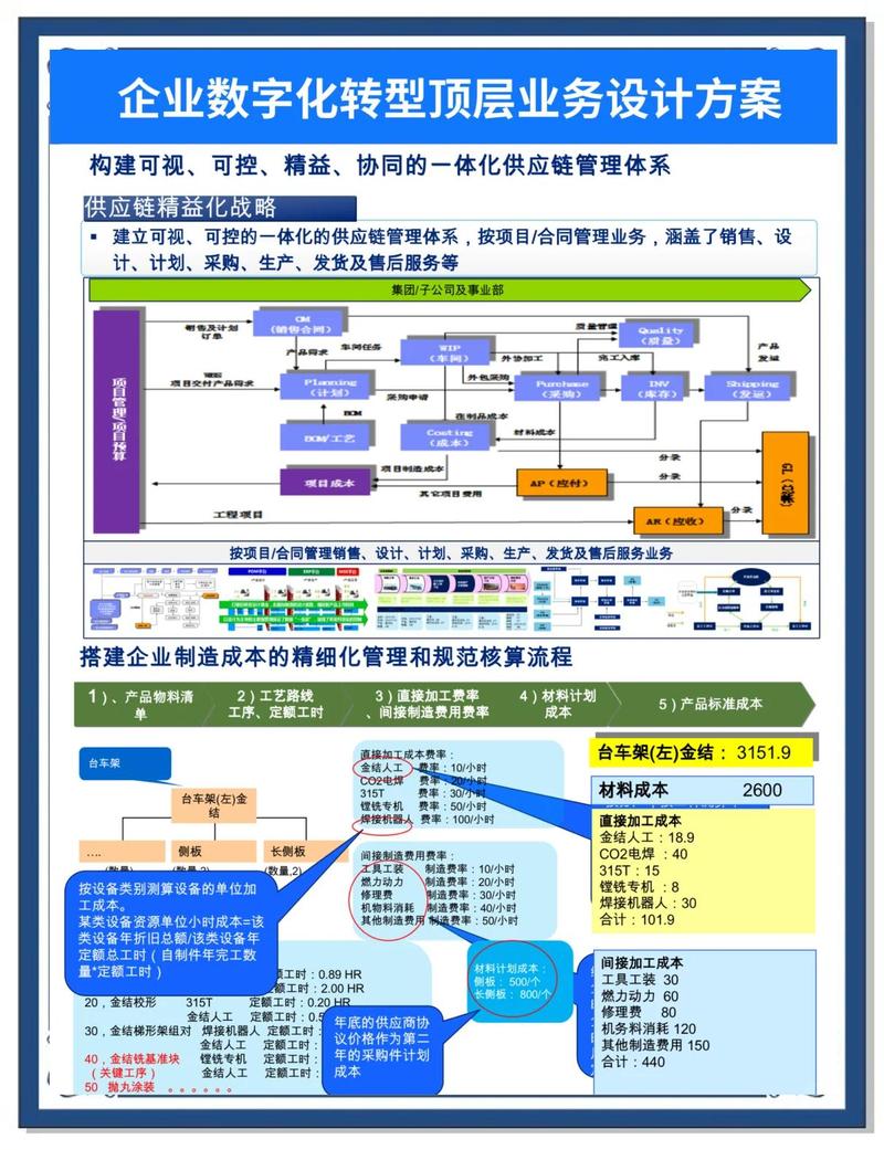 中小制造企业做工业并购的正确姿势