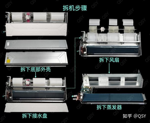风管机内机结构拆解图