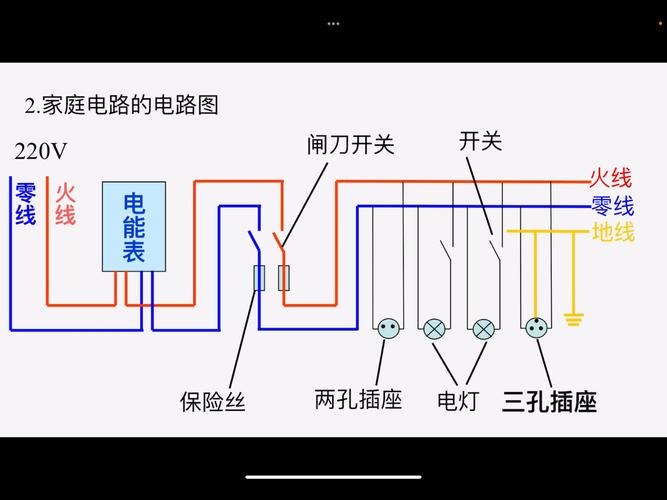 家庭电路回路分配示意图