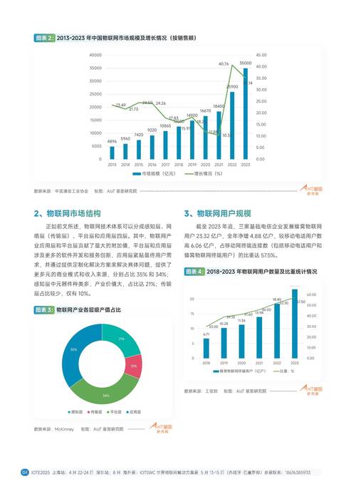 2024年做工业物联网，别踩这三个坑
