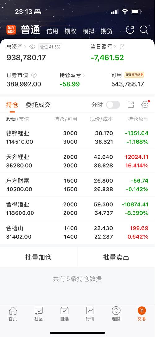 工人对着电脑分析基金持仓图表