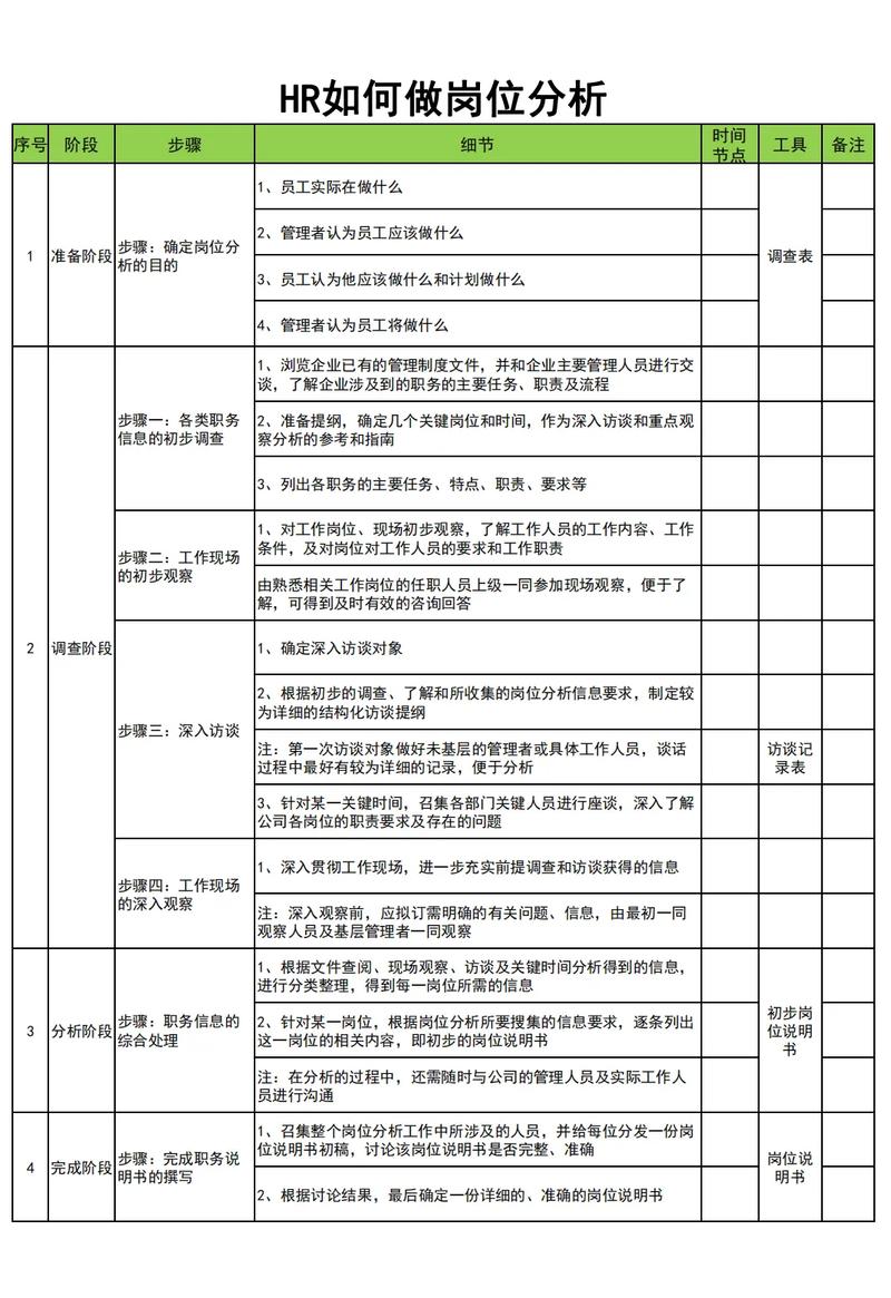 求职岗位分析笔记与调研方法