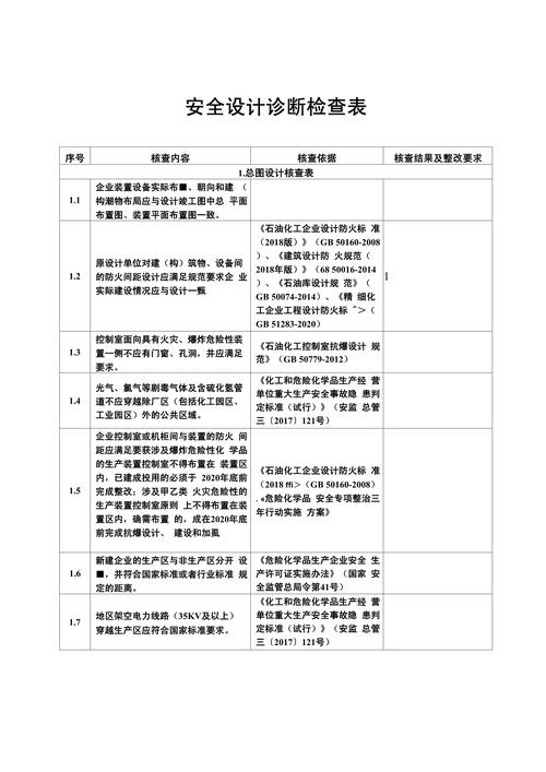 安全设计——不是用来应付检查的