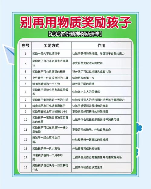 别用物质奖励,那会毁了内驱力