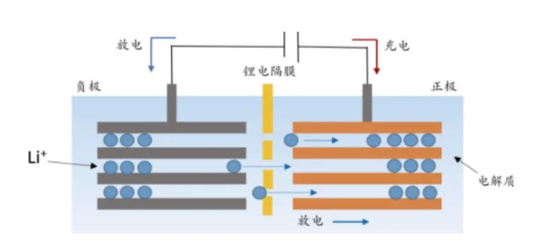 预锂化硅基负极电池循环后胀气拆解图