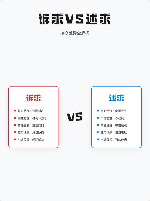 相同诉求,不同结果的核心差异