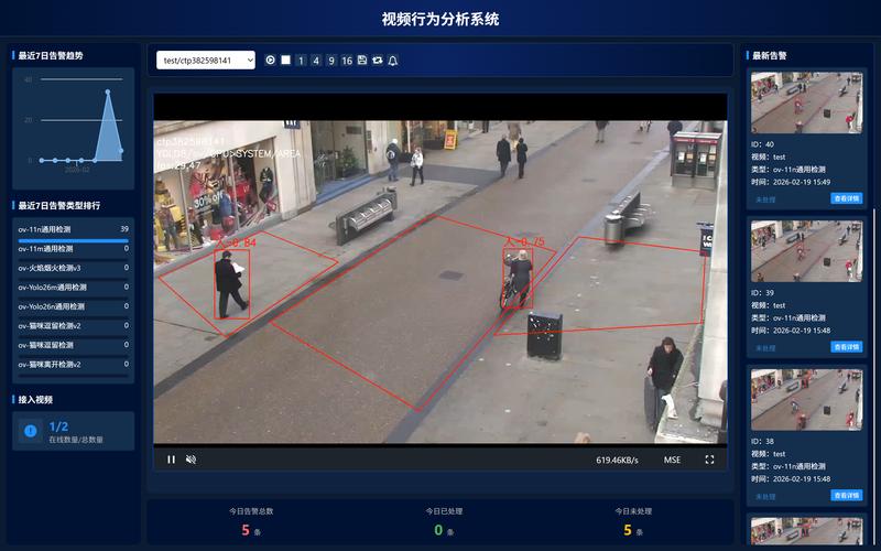 二、算法核心：跨摄像头轨迹重构