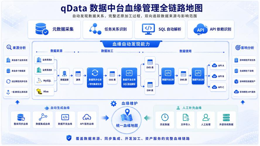 企业内部数据血缘全链路流向图