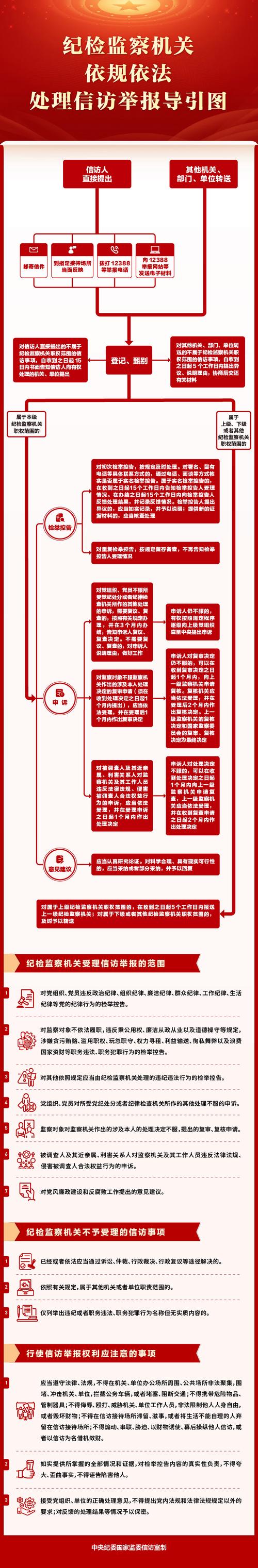 检察机关举报线索处理流程示意图