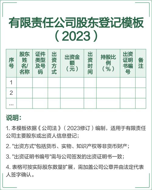 有限责任公司股东工商登记信息页