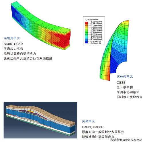 计算机辅助工程（CAE）：仿真驱动设计的落地真相与避坑指南