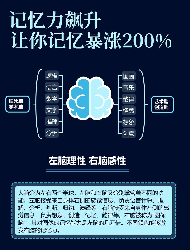 很多人对记忆力提升，都搞反了逻辑