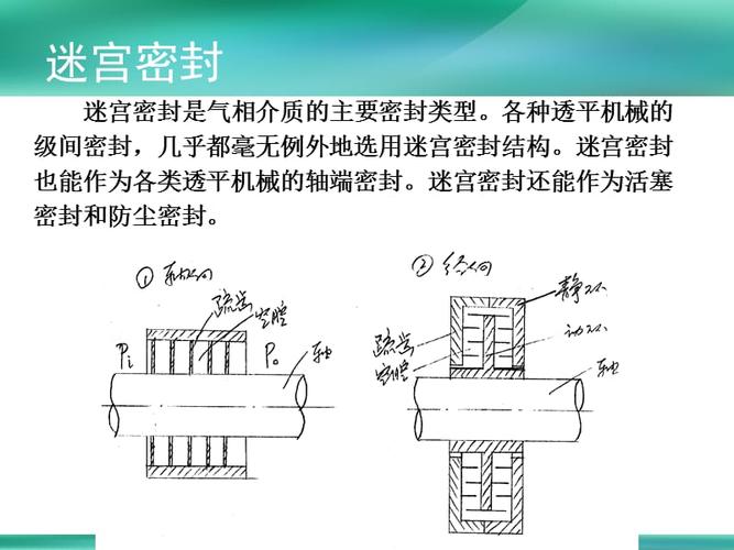 不同结构迷宫密封的选型踩坑实录