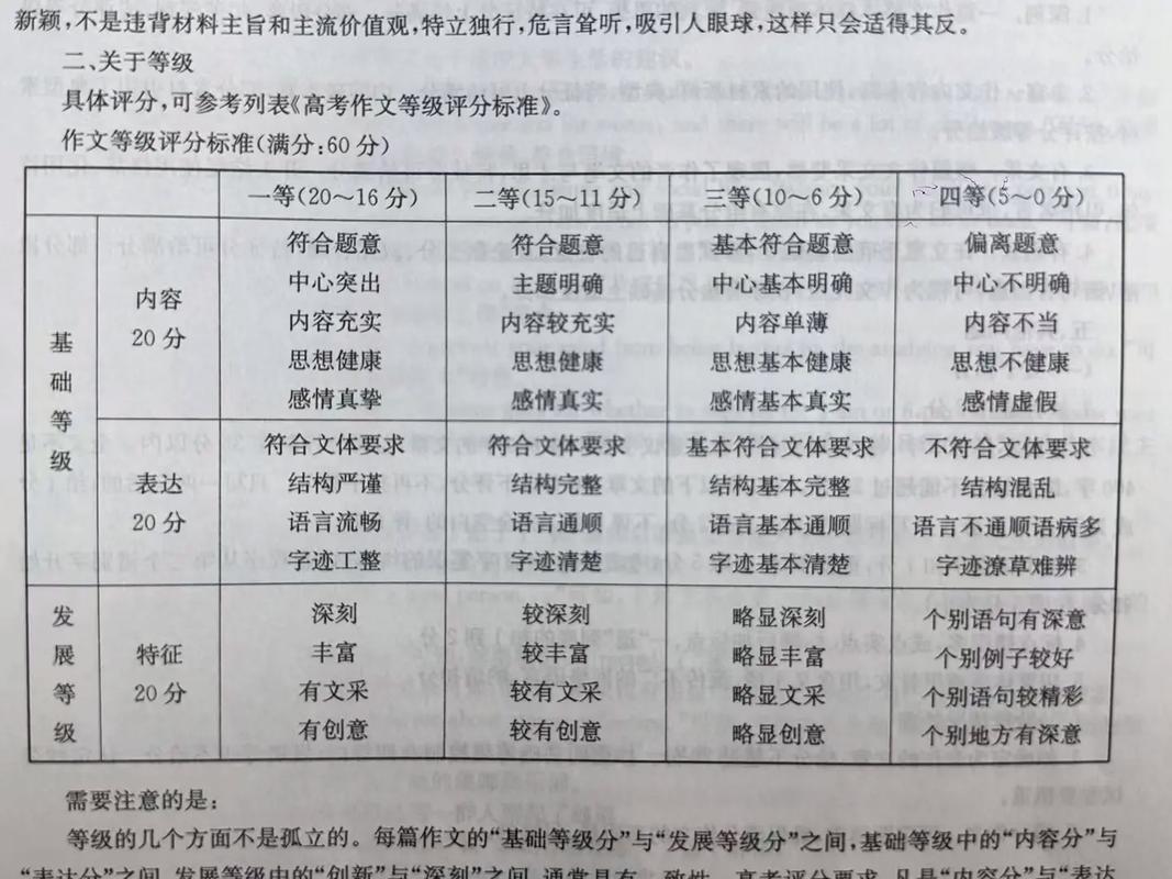 高考作文毅力主题常见失分点分析图表