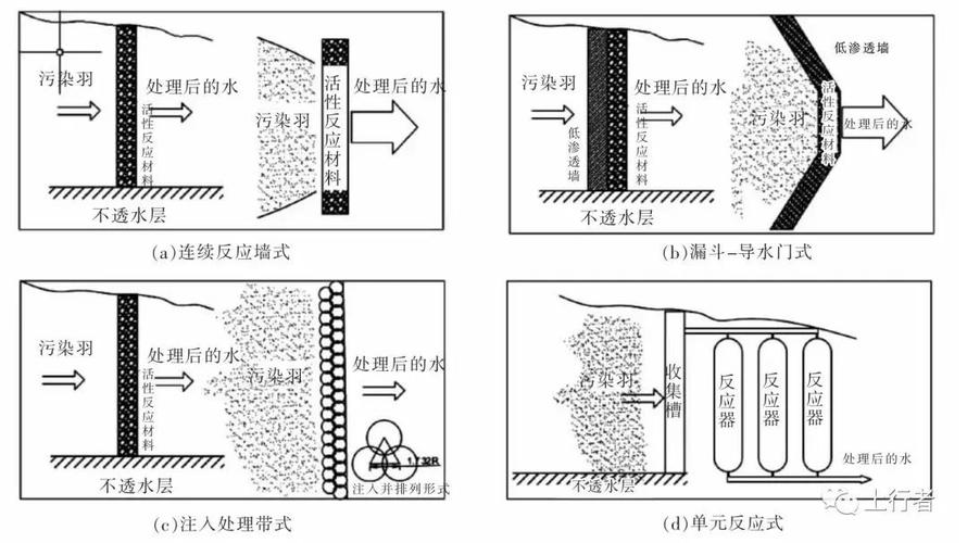 墙体内部结构潮气渗透示意图