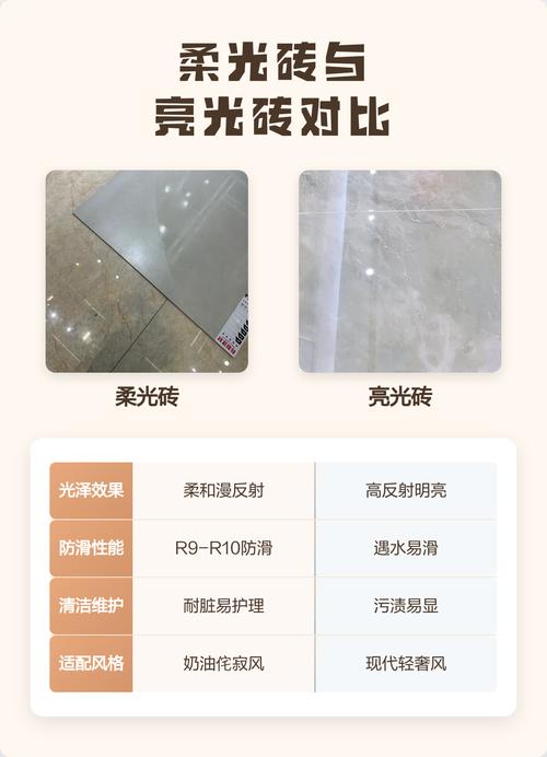 柔光砖与亮光砖耐脏度对比图