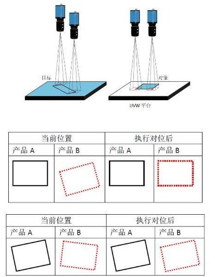 柔性复合加工工作站在线视觉定位校准示意图