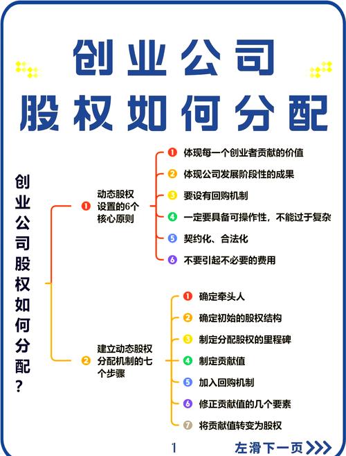 初创公司创始人股权分配协商现场记录