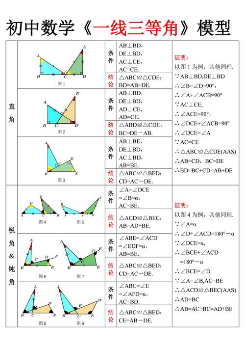 初中数学一线三等角相似三角形模型图