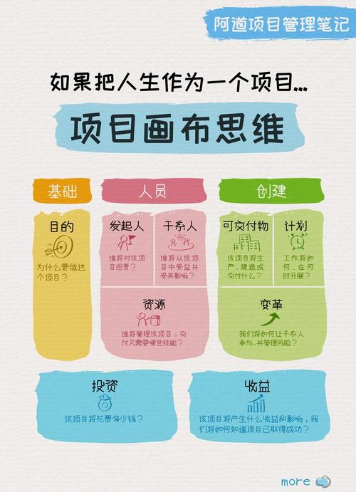 那些画饼的管培项目，怎么识别？