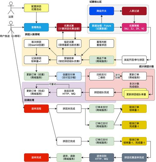 技术收购拼图式策略模块匹配示意图