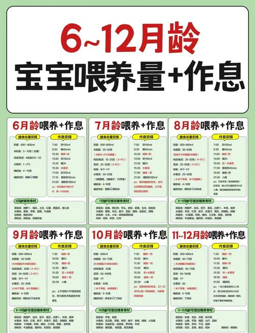 不同月龄无痕养育实操对照表
