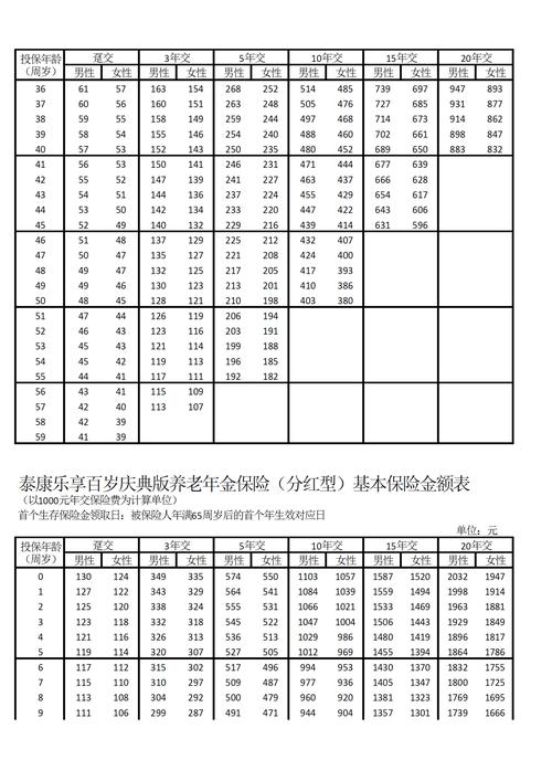 保险计算器保额计算参数填写页