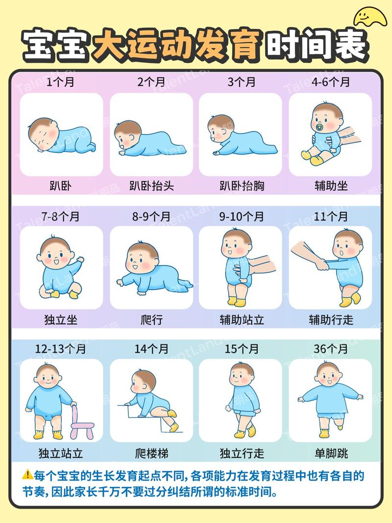 日常在家怎么帮娃推进大运动？