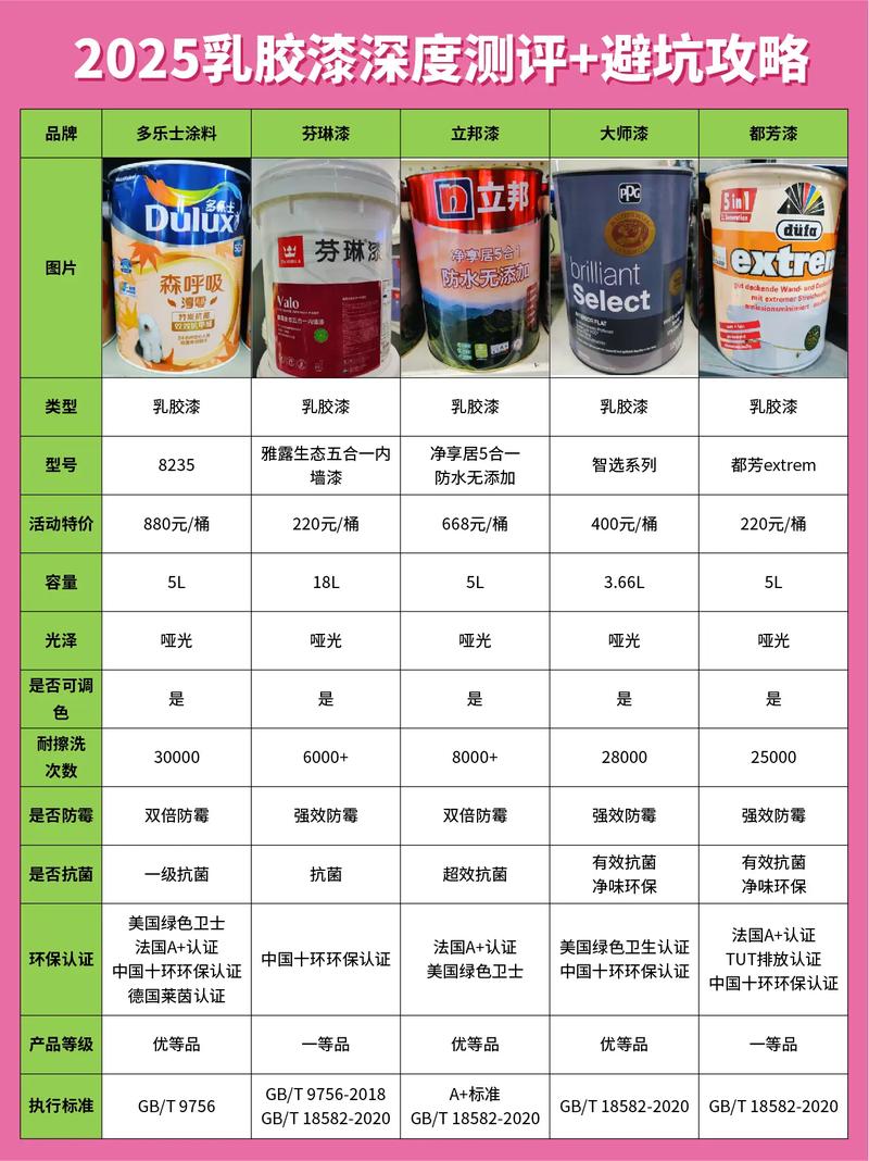 选漆实战:预算、性能、环保怎么平衡?