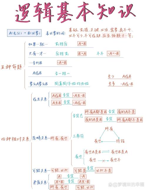 个人思考逻辑梳理笔记手绘图