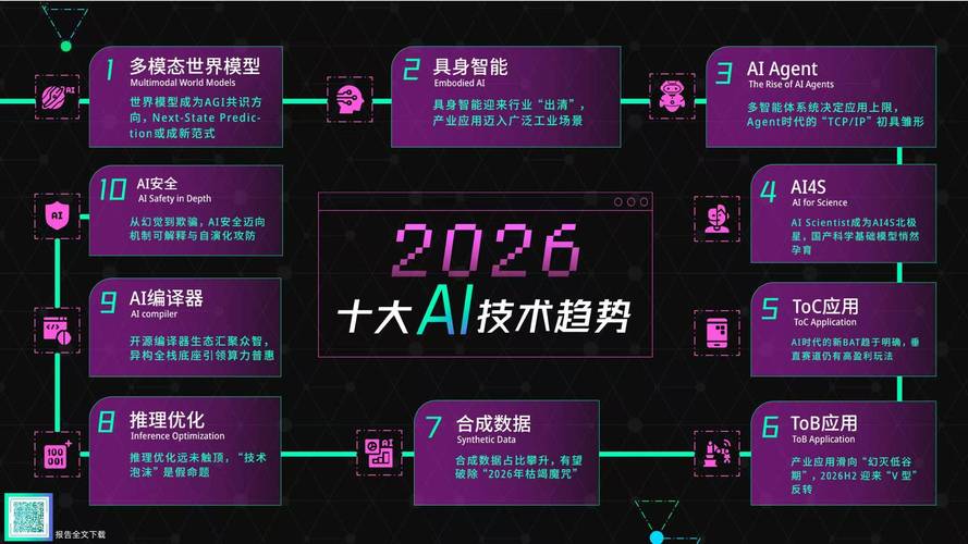 最后聊聊行业趋势:AI 认知会成为品牌的新资产