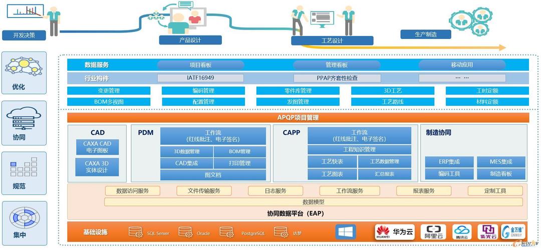 工业协同控制：离散制造车间挖潜增效的核心抓手
