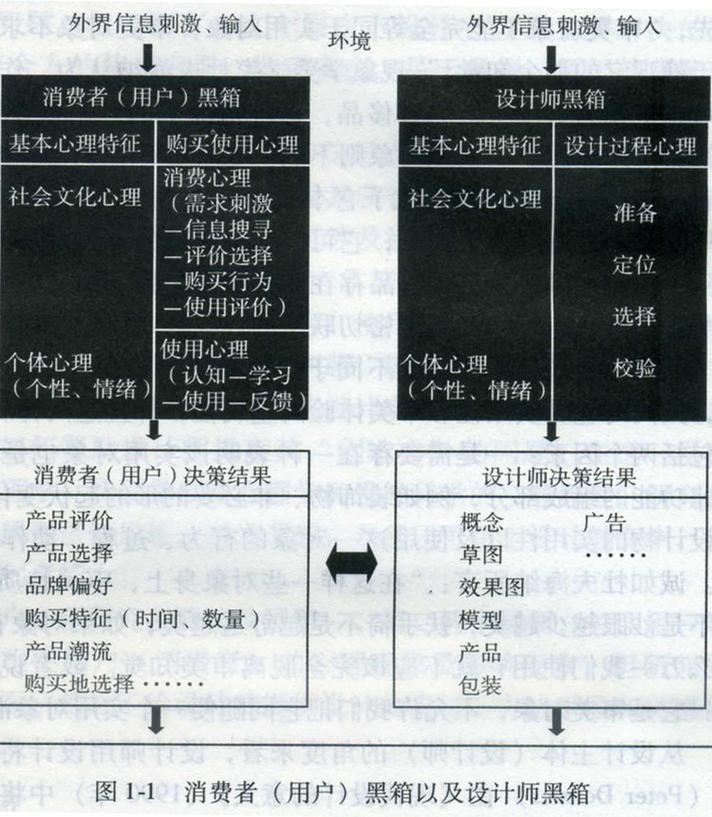 二、模型与机理：别让黑箱耍流氓