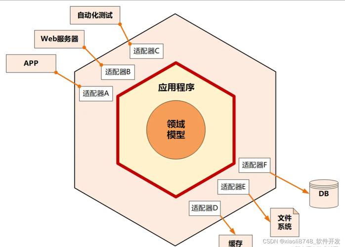 六边形架构事务边界示意图