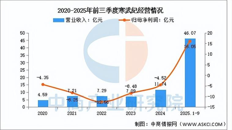 2026年国内AI芯片Fabless融资估值变化图