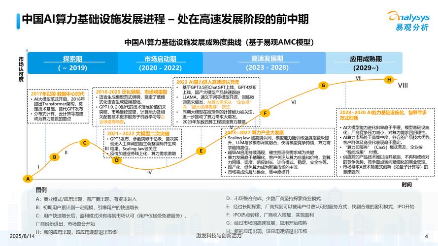 智能化趋势？先搞清基础