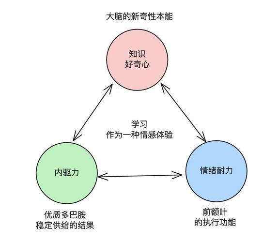 现在养好奇心，最难的是什么？