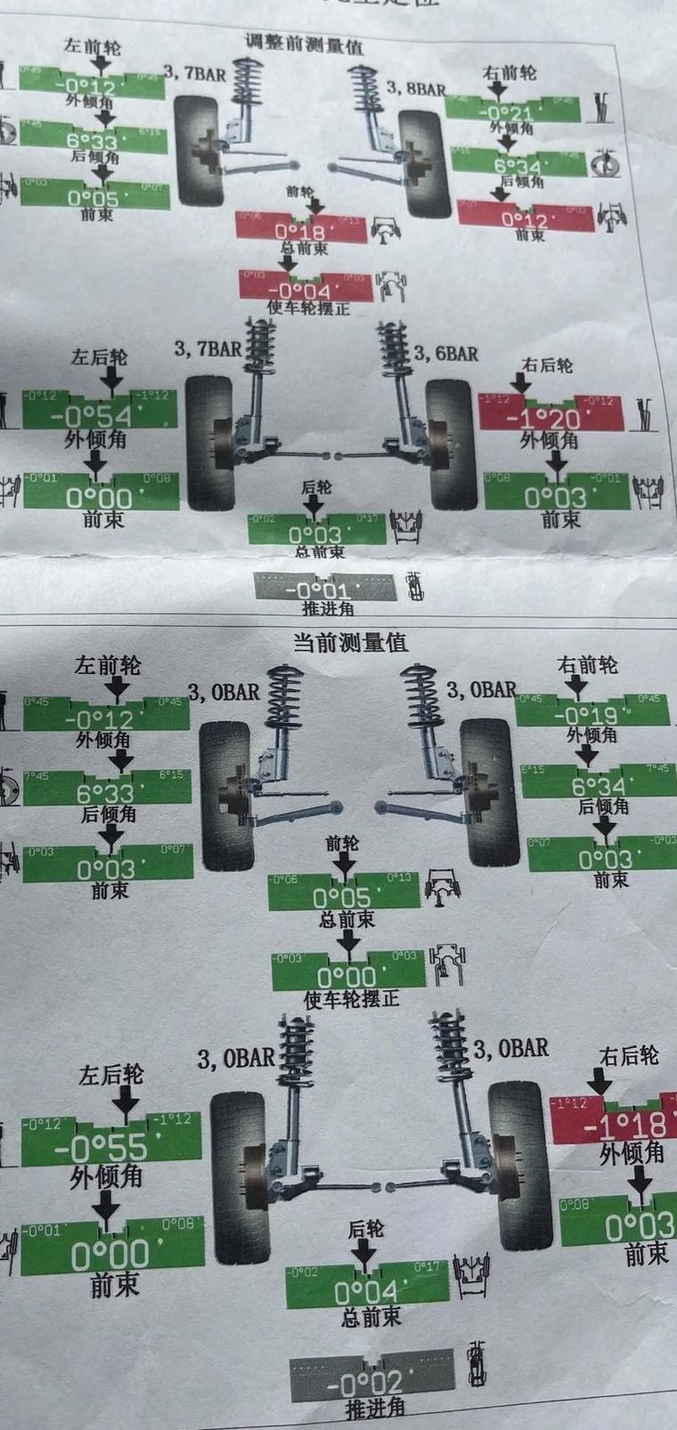 调完前束，怎么确认没白花钱？