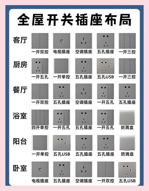 不同使用场景的开关插座高度对比实拍图