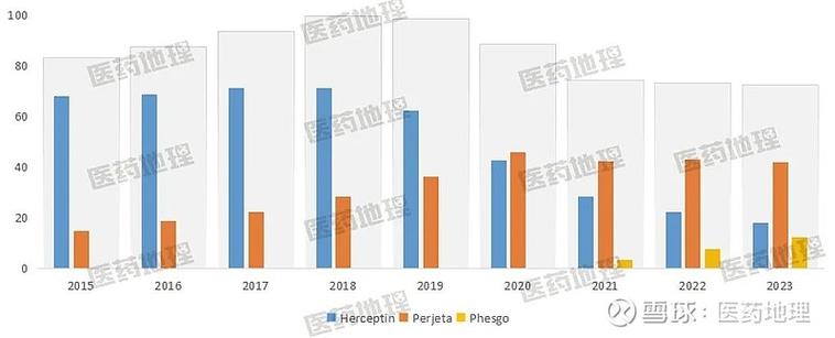原研生物科技靶点有效率对比推广图