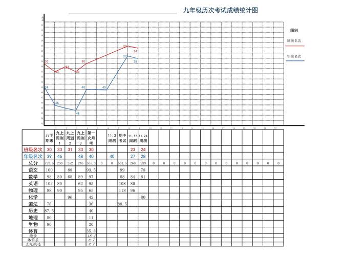 学业分析思考：别让成绩单糊弄了你-如东教育网