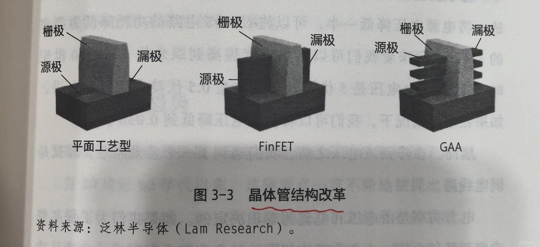 半导体技术突破：那个让芯片狂人彻夜难眠的2纳米，到底难在哪？