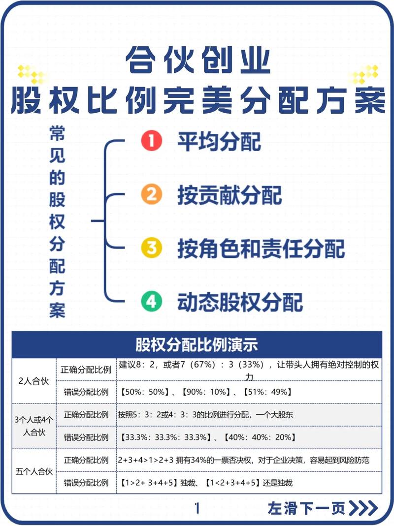 处理复杂股权分割，专业和经验比什么都重要
