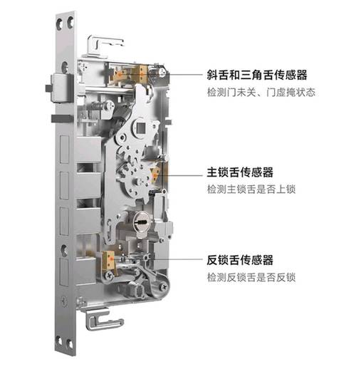 主流智能门锁内部结构对比剖面图