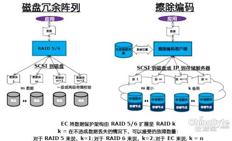 2026年Filecoin矿工抗议协议实验室现场照片
