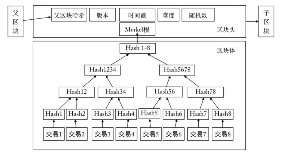 区块链工作量证明PoW挖矿算力示意图