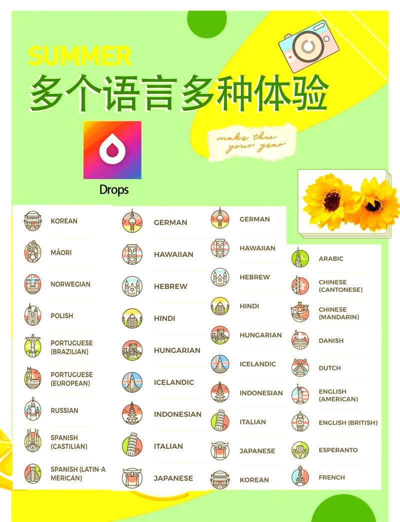 Duolingo英语测试朗读句子题目界面