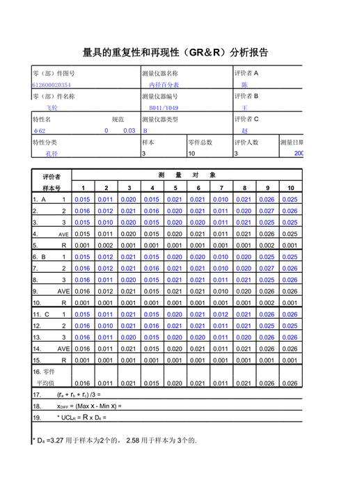 MSA重复性与再现性分析计算表格