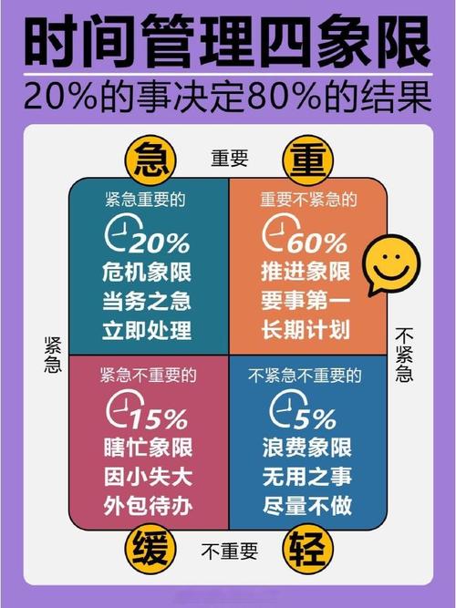 ✅ 转折点：发现它根本不是时间管理工具